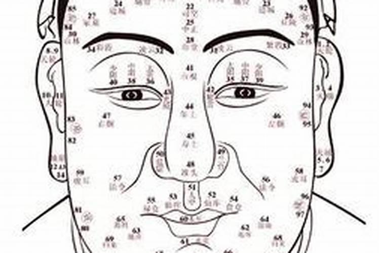 八字里看的婚姻准不准