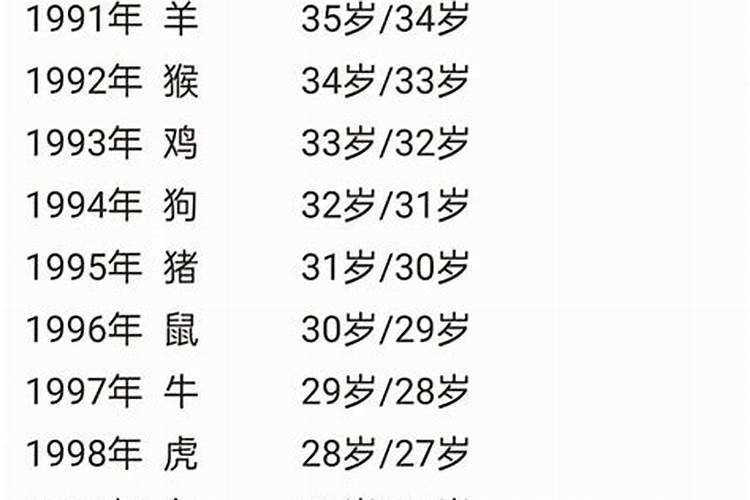 正月初五出生的男生小名