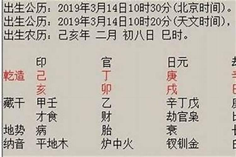 八字里劫食是什么意思？