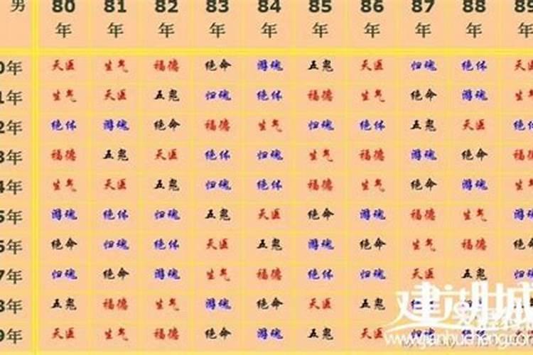 属相属性婚配好吗？