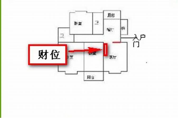 入户门朝西财神位在哪？