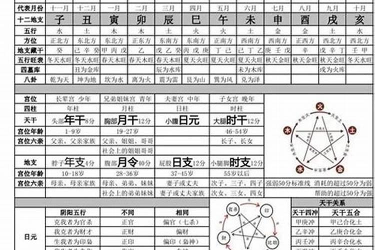 通过八字如何看整体运势？