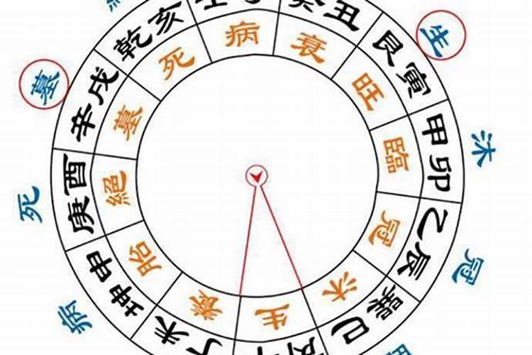 八字大运才是什么意思？