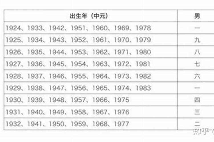 如何给男女进行合婚？