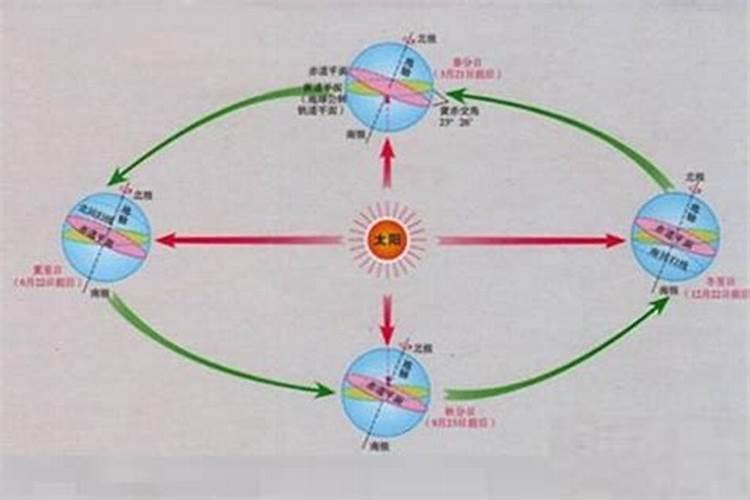 夏至到冬至经历几个节气？
