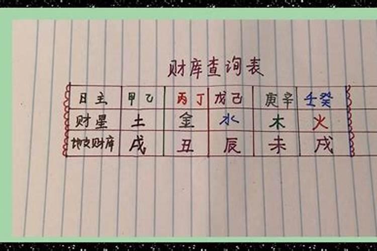 四财一库是什么意思？