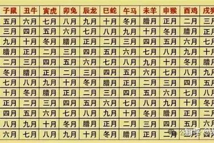 出生日期测算一生命运