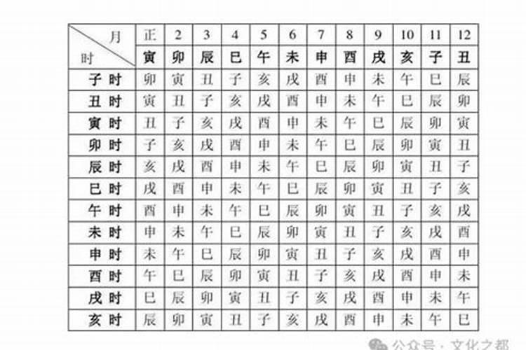 如何通过八字看身高？
