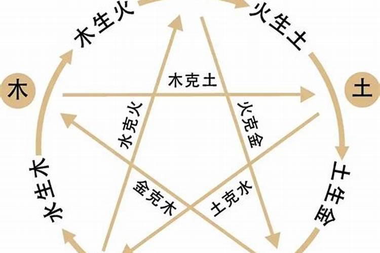 五行缺生辰八字