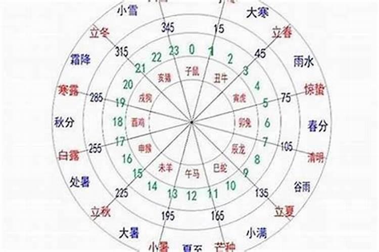 立冬出生的女孩五行缺什么？