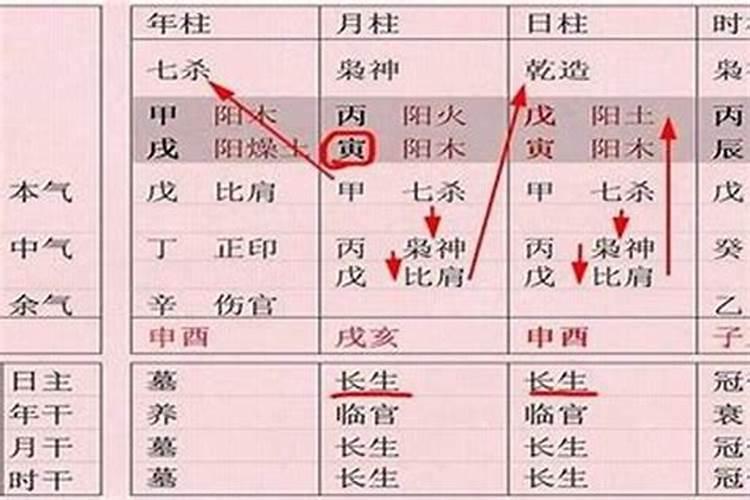怎样才能知道月令旺衰？