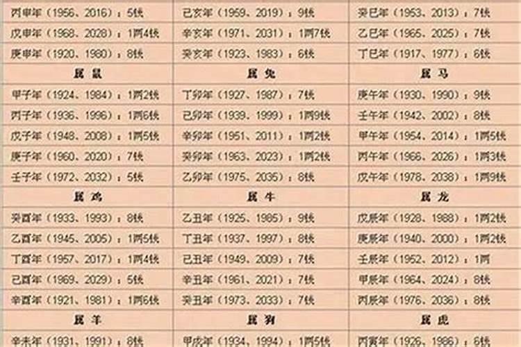 十二生肖几斤几两钱？