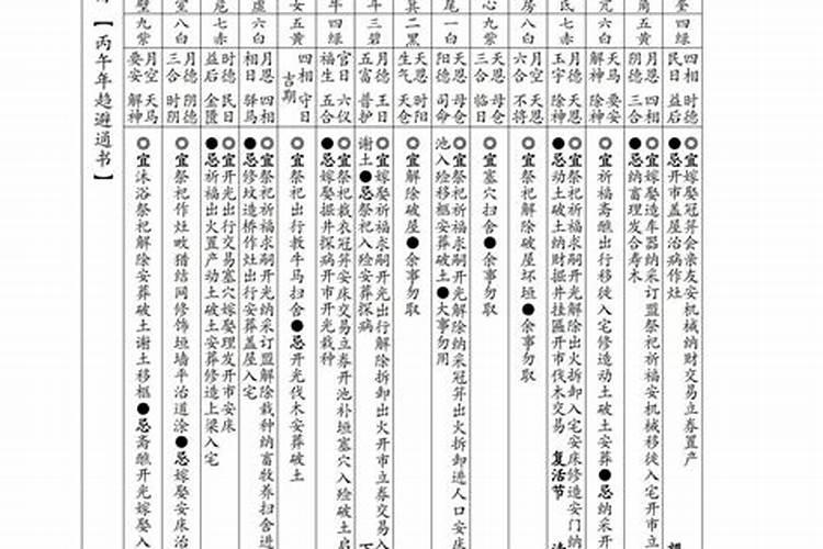 2026年二月二宜忌