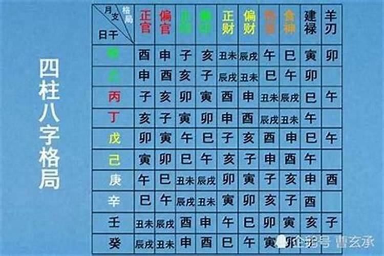 夫妻二人怎么看八字相合相生？
