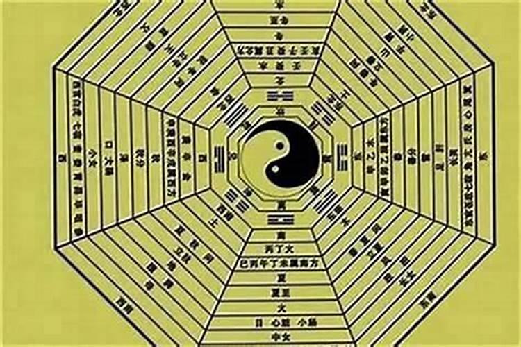 怎样算八字属性？