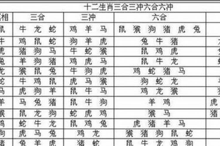 生肖马婚配五行是什么？