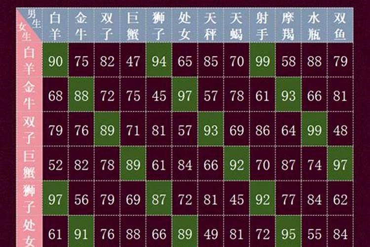 星座爱情配对指数