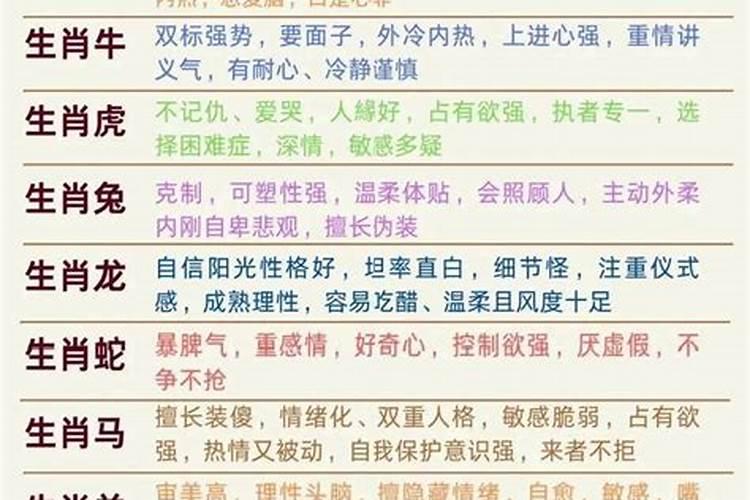 十二生肖性格脾气