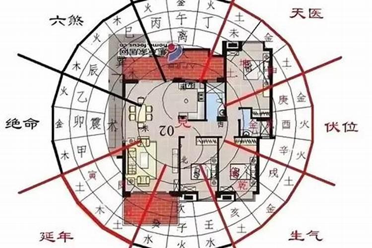 能快速发财的阳宅风水格局