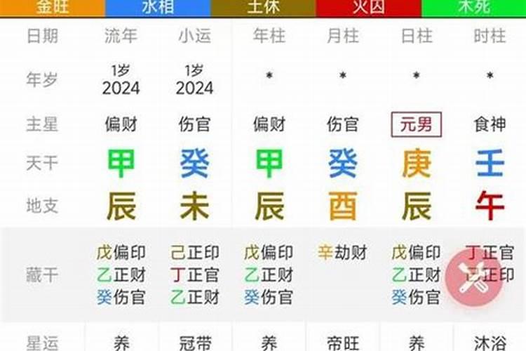 八字看婚姻如何定位？