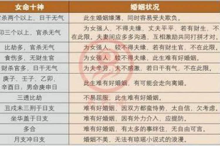 八字里如何看婚姻状况？