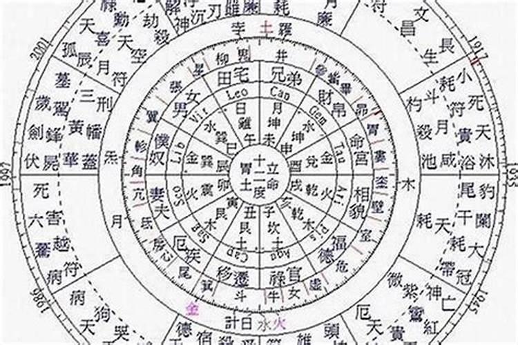八字命盘怎么看的懂？