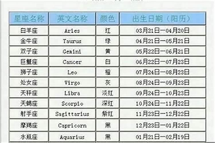 十月初一有几个星座？