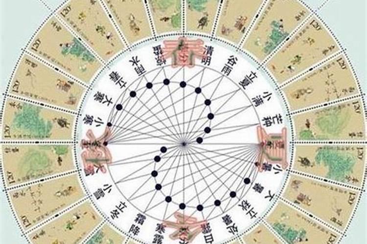 阴历生日做法事是什么情况？