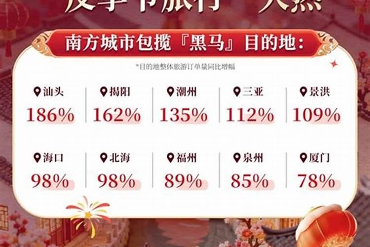春节避寒便宜
