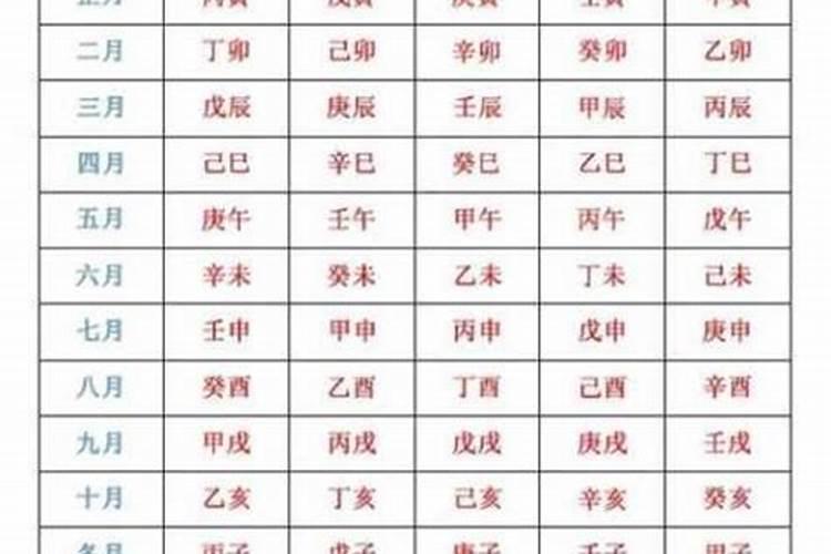 生辰八字相冲会怎么样？