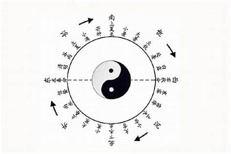 冬至后开始运动