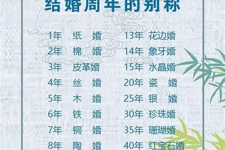 婚姻的年份怎么算？