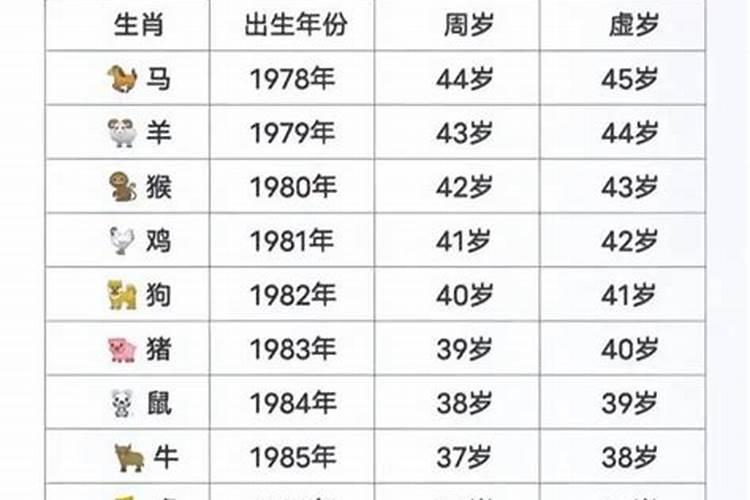 96年属羊今年运势