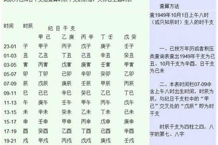 八字生辰测结婚年龄