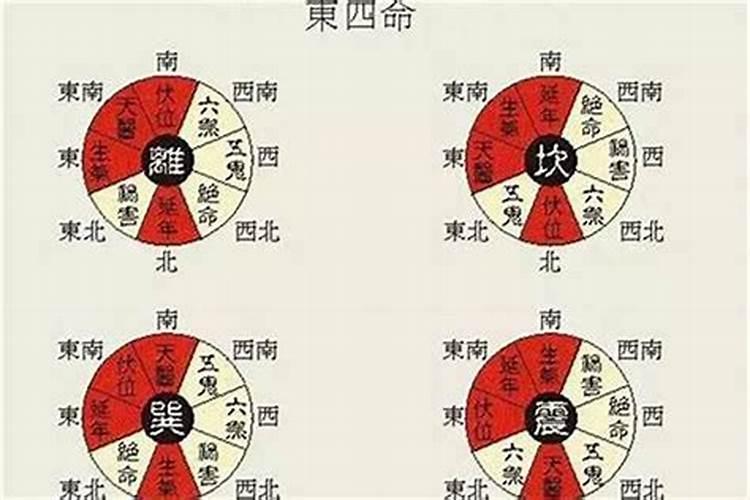 合婚是以年命吗？