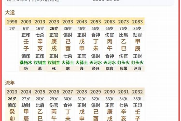 赵增辉2026年运势