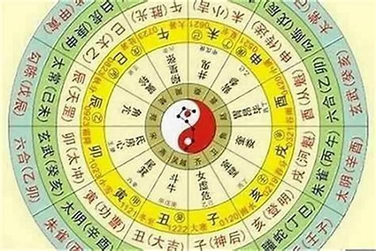生辰八字能看出职业吗？
