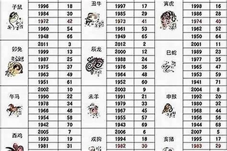1974年润4月初一今年运势