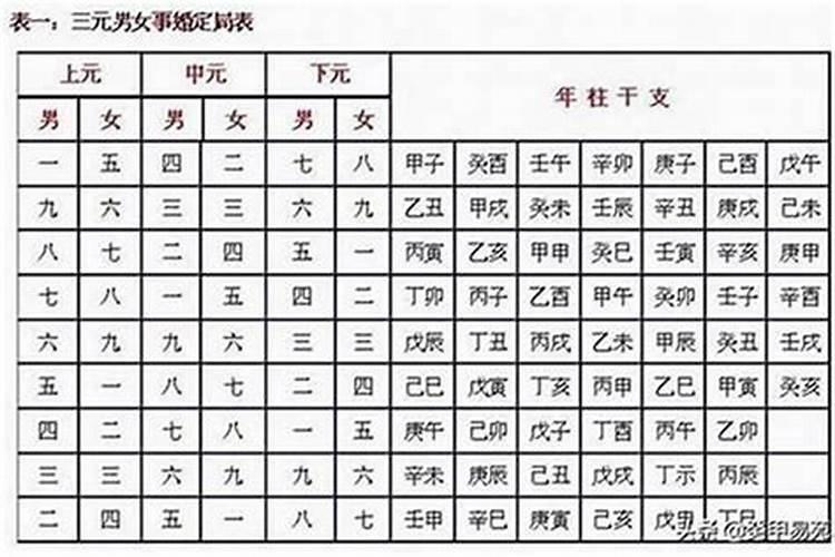八字合婚了就是正缘吗？