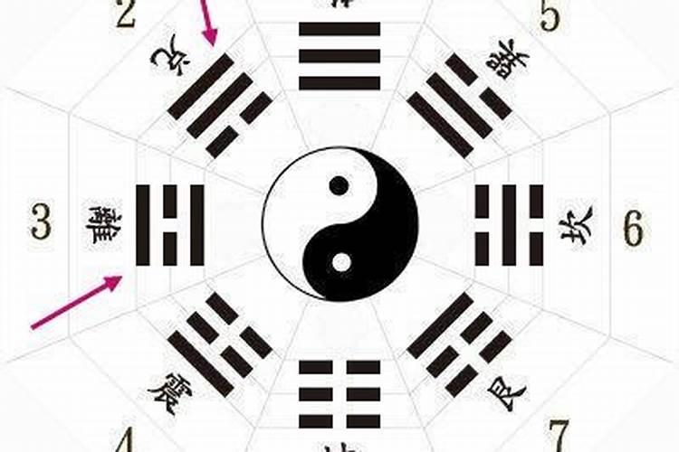 梅花易数测未来婚姻