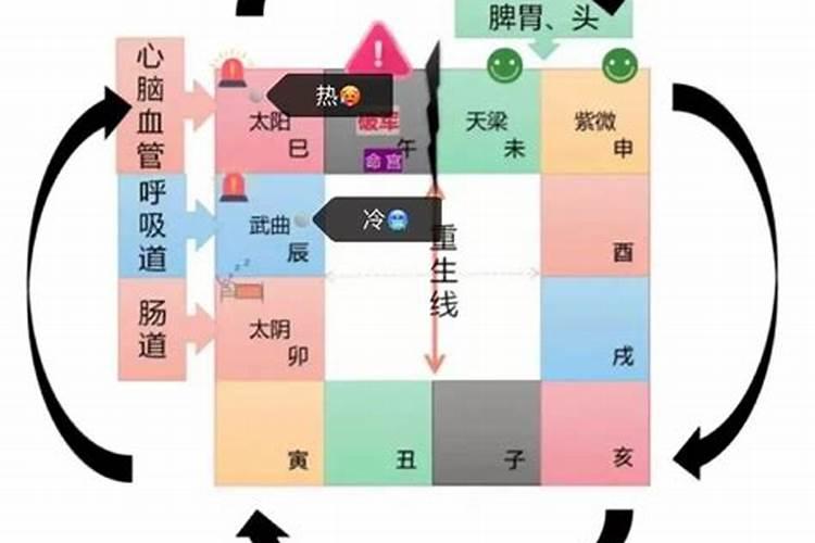 整容需要看运势吗？