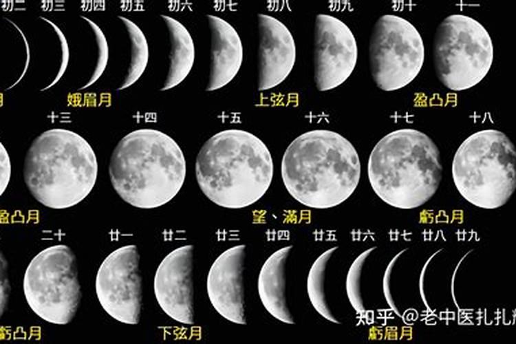 农历三月十五月相