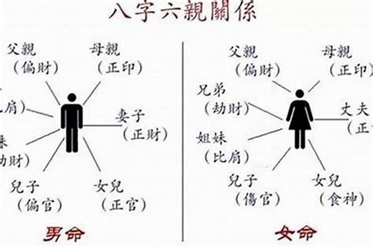 父母子女八字不合怎么办？