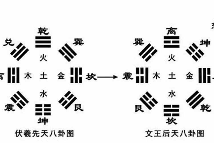 先天八字和后天八字推命法
