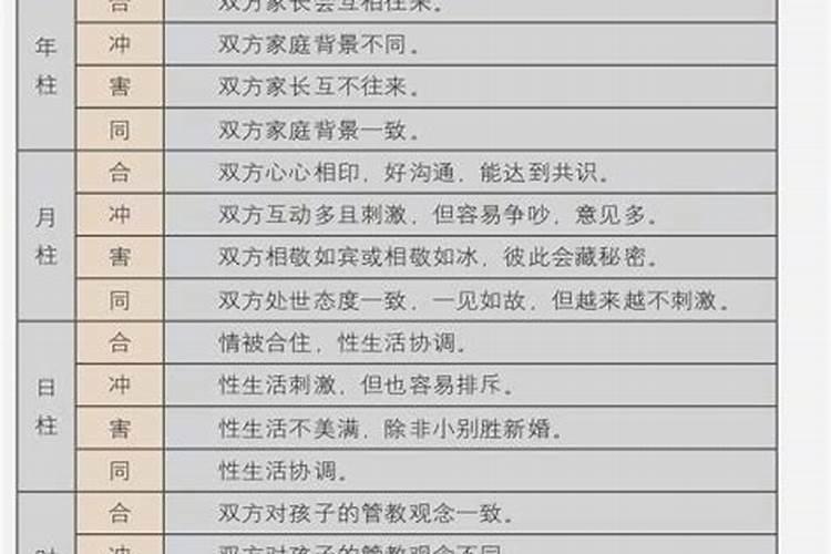 八字合婚怎么匹配？