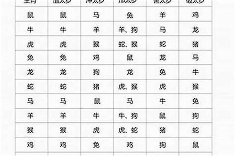 犯太岁的力量从什么时间开始？