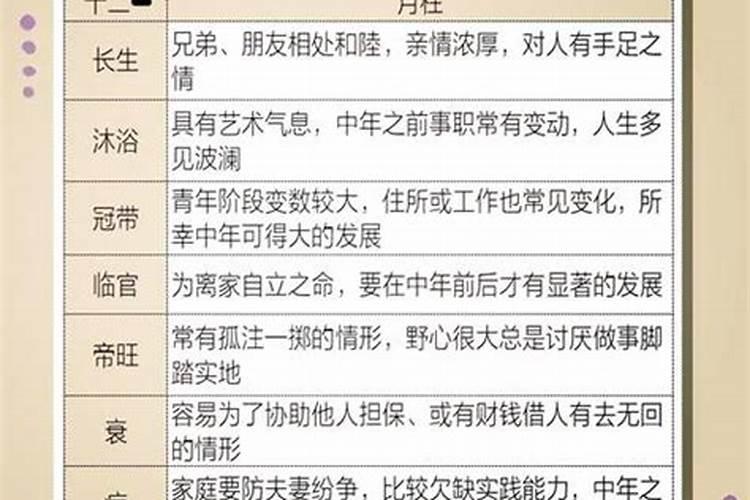 八字测算测算如何起长生？