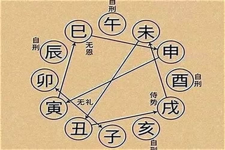 属牛的今年刑太岁是什么意思？