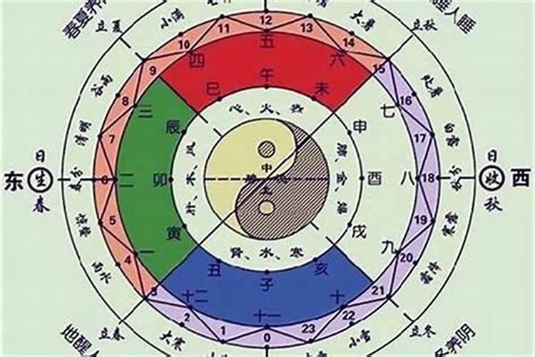 两人八字不合会有什么影响？