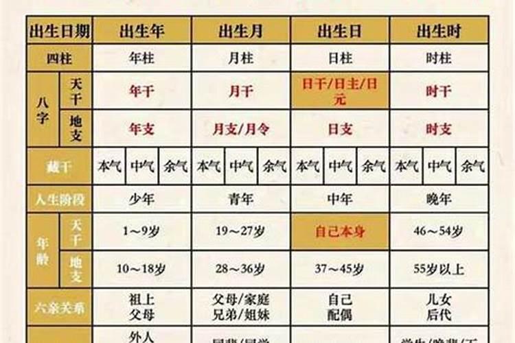 怎样判断自己的八字硬不硬？